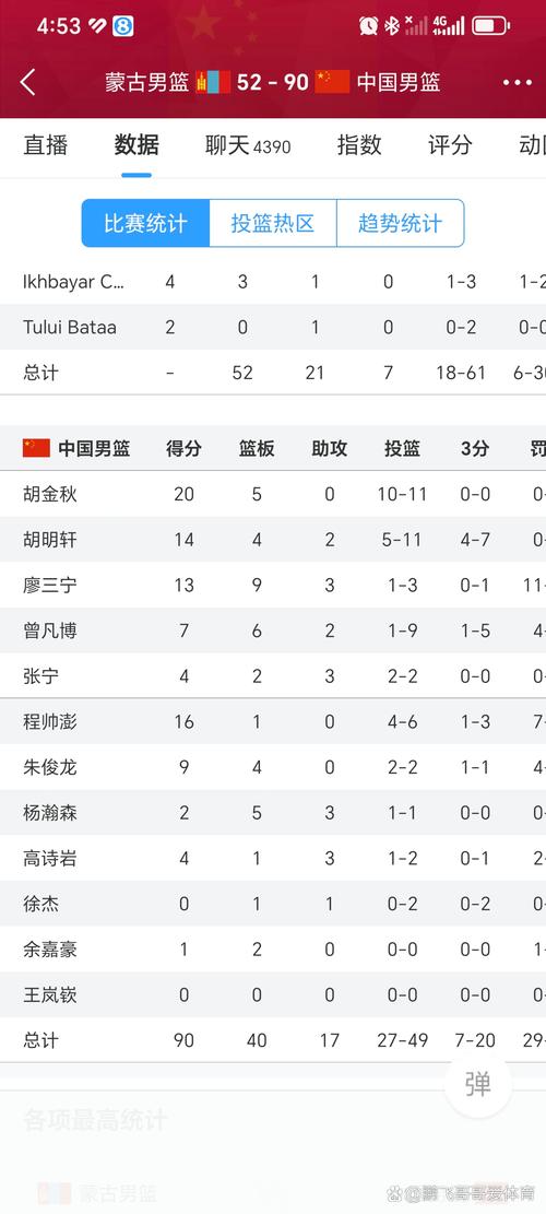 男篮亚洲杯半决赛结果（男篮亚洲杯半决赛结果查询）  第4张