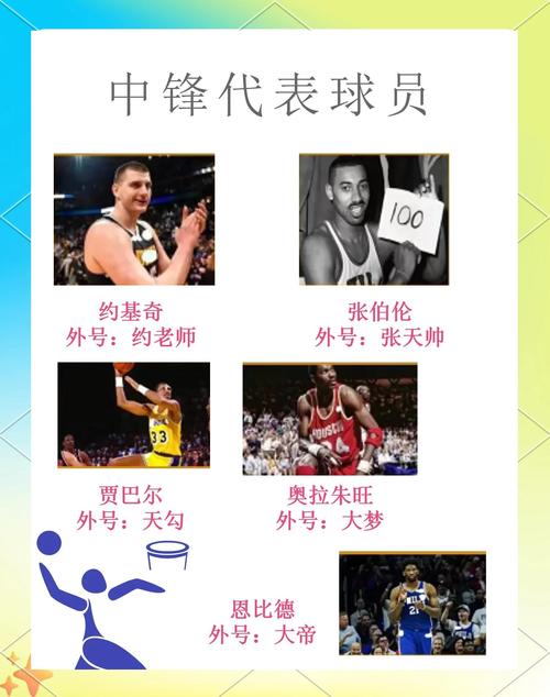 cba最佳球员排行榜,cba最佳球员排行榜最新? 第6张 cba最佳球员排行榜,cba最佳球员排行榜最新? 第6张