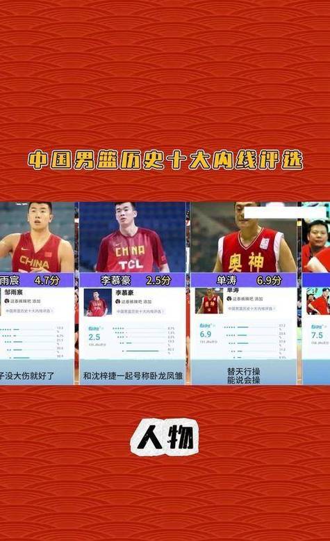 cba最佳球员排行榜,cba最佳球员排行榜最新? 第7张 cba最佳球员排行榜,cba最佳球员排行榜最新? 第7张