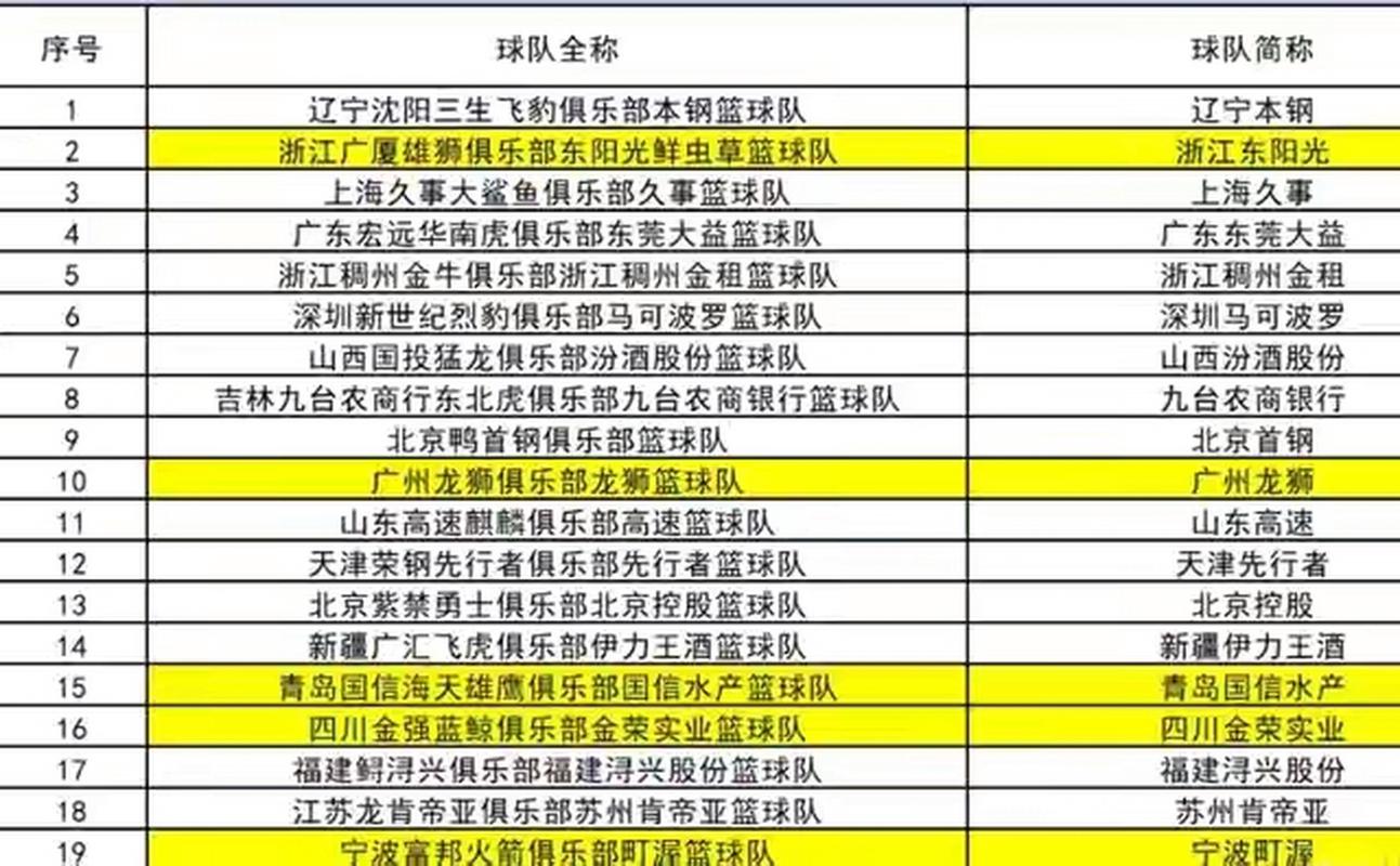 cba各俱乐部赞助商,cba赞助商名单 第3张 cba各俱乐部赞助商,cba赞助商名单 第3张