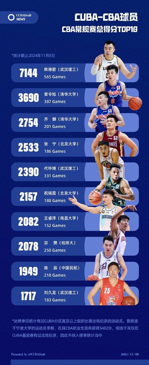 cba一共有多少人打,cba总共多少人 第3张 cba一共有多少人打,cba总共多少人 第3张