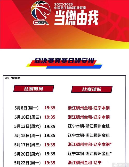 CBA决赛2022年(cba决赛比赛录像回放) 第4张 CBA决赛2022年(cba决赛比赛录像回放) 第4张