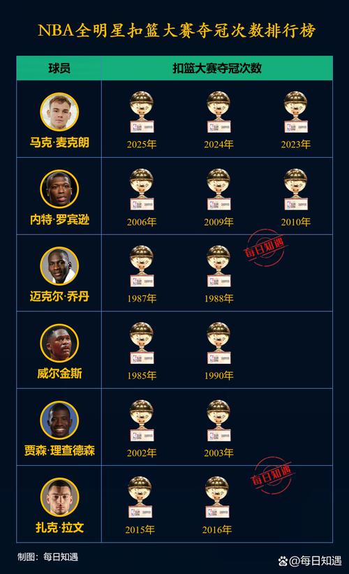 cba篮球冠军多少钱,cba冠军要打多少场比赛? 第5张 cba篮球冠军多少钱,cba冠军要打多少场比赛? 第5张