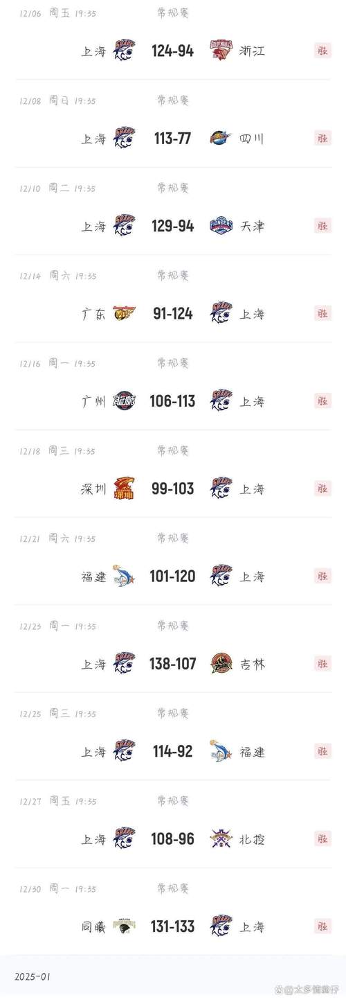 cba球队奖金比例表,cba最有价值球员奖金多少 第2张 cba球队奖金比例表,cba最有价值球员奖金多少 第2张