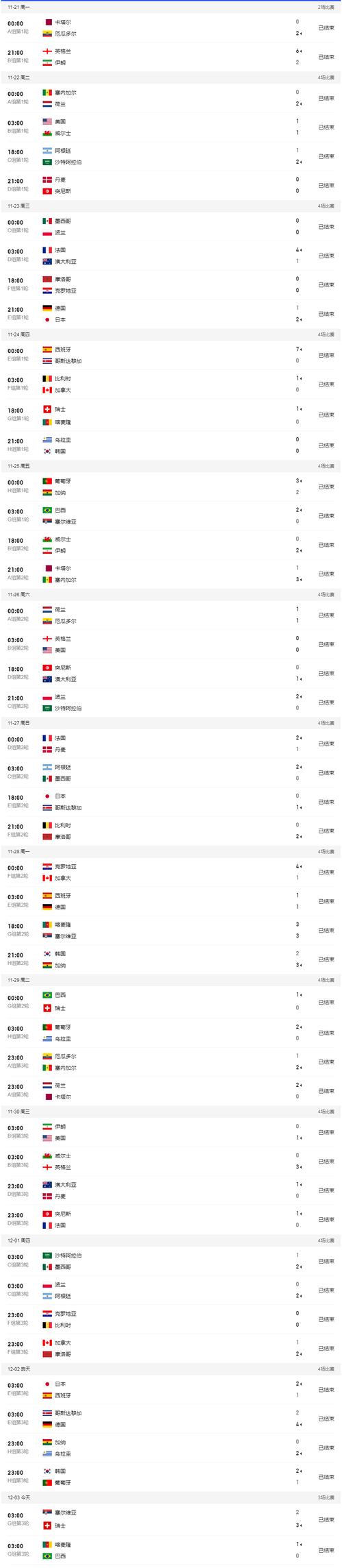 韩国世界杯战绩2022年(韩国队2022世界杯) 第2张 韩国世界杯战绩2022年(韩国队2022世界杯) 第2张
