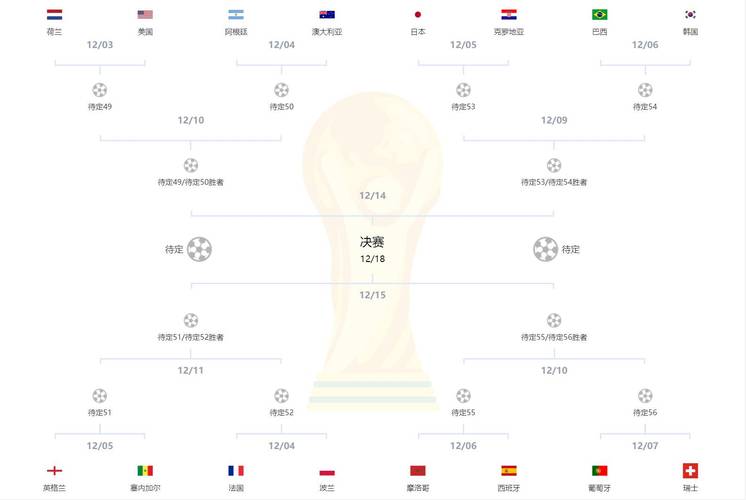 韩国世界杯战绩2022年(韩国队2022世界杯) 第3张 韩国世界杯战绩2022年(韩国队2022世界杯) 第3张