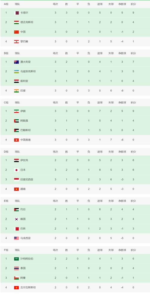 韩国世界杯战绩2022年(韩国队2022世界杯) 第4张 韩国世界杯战绩2022年(韩国队2022世界杯) 第4张