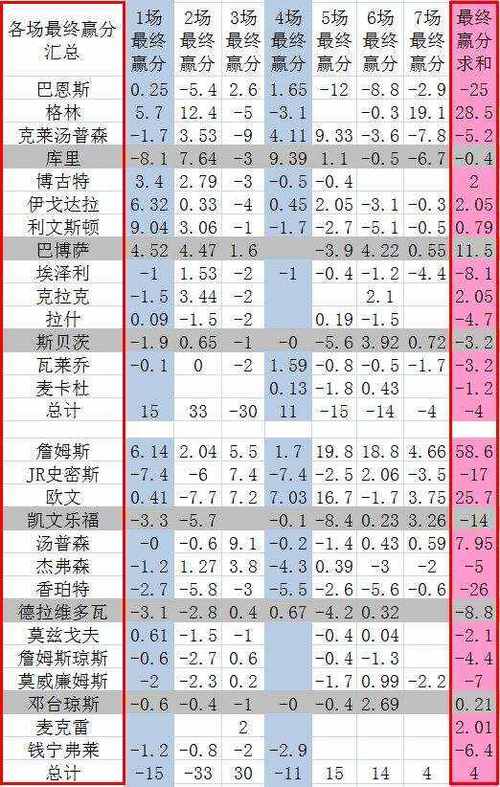 nba勇士vs骑士总决赛4比2是第几年(总决赛勇士和骑士的第二场比赛视频) 第2张 nba勇士vs骑士总决赛4比2是第几年(总决赛勇士和骑士的第二场比赛视频) 第2张