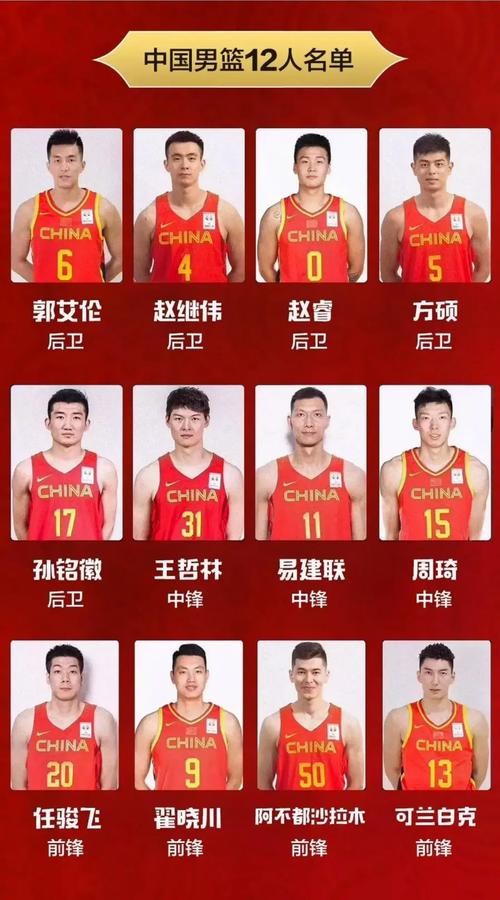 男篮现役运动员名单,男篮现役运动员名单最新 第5张 男篮现役运动员名单,男篮现役运动员名单最新 第5张