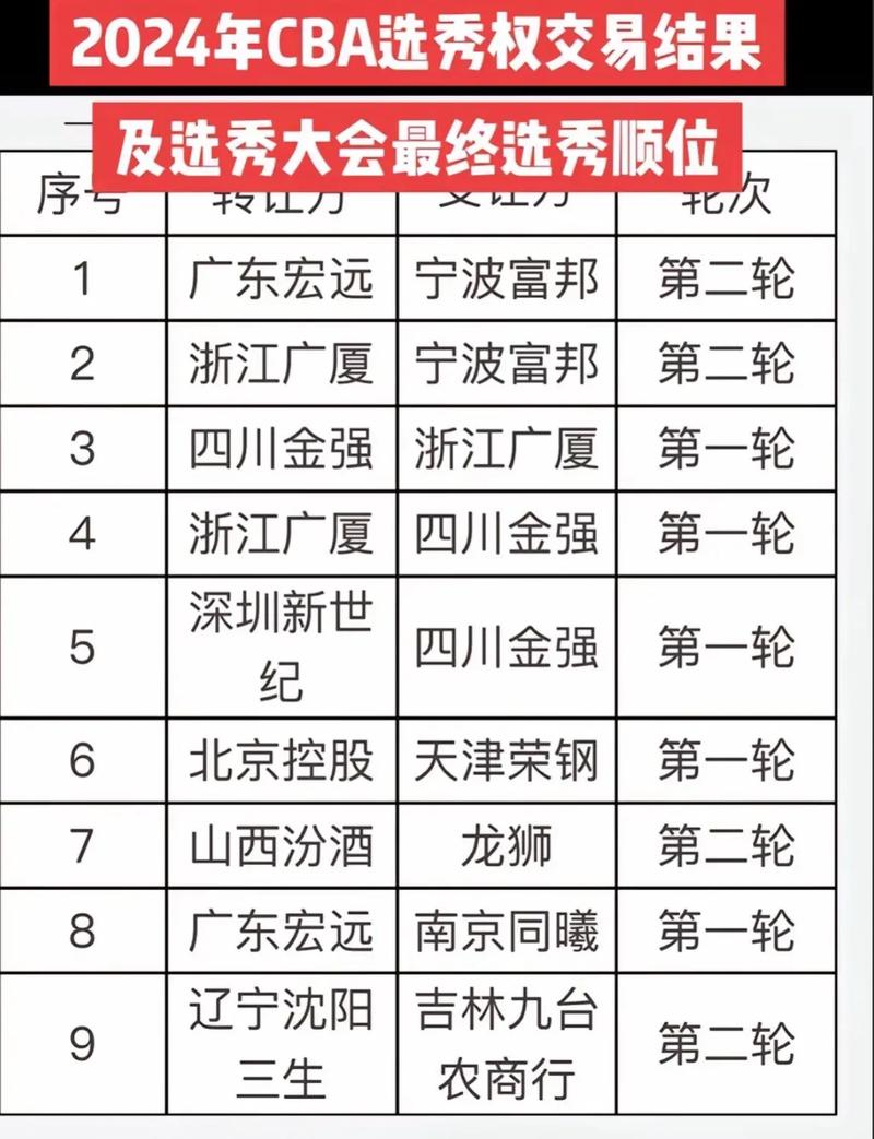 cba宁波队球员名单,cba宁波队队员? 第2张 cba宁波队球员名单,cba宁波队队员? 第2张