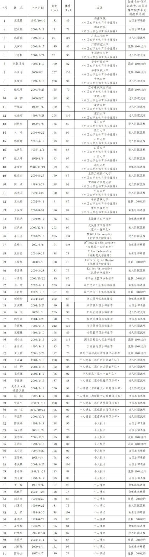 cba宁波队球员名单,cba宁波队队员? 第6张 cba宁波队球员名单,cba宁波队队员? 第6张