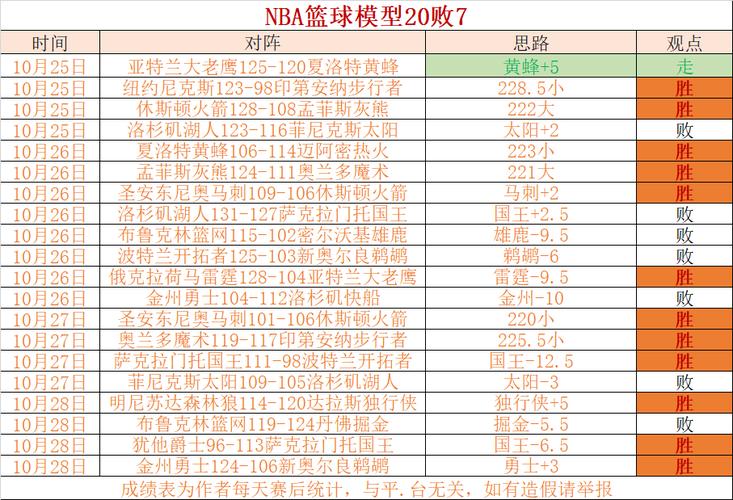 76热火赛程(热火vs76人全场比赛) 第1张 76热火赛程(热火vs76人全场比赛) 第1张