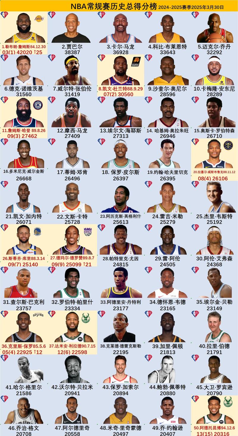 nba总决赛最高得分(NBA总决赛最高得分是多少) 第2张 nba总决赛最高得分(NBA总决赛最高得分是多少) 第2张