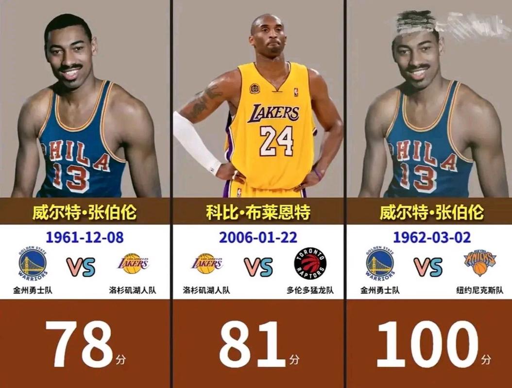 nba总决赛最高得分(NBA总决赛最高得分是多少) 第4张 nba总决赛最高得分(NBA总决赛最高得分是多少) 第4张