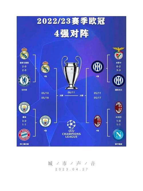 欧冠四强对阵是什么,欧冠四强阵容 第5张 欧冠四强对阵是什么,欧冠四强阵容 第5张