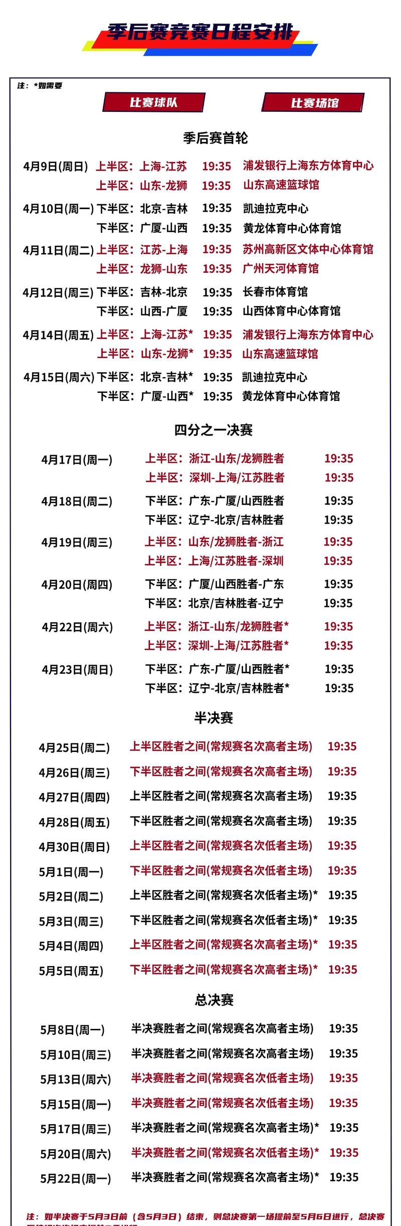 cba几个队进季后赛,cba几个队进季后赛了 第3张 cba几个队进季后赛,cba几个队进季后赛了 第3张