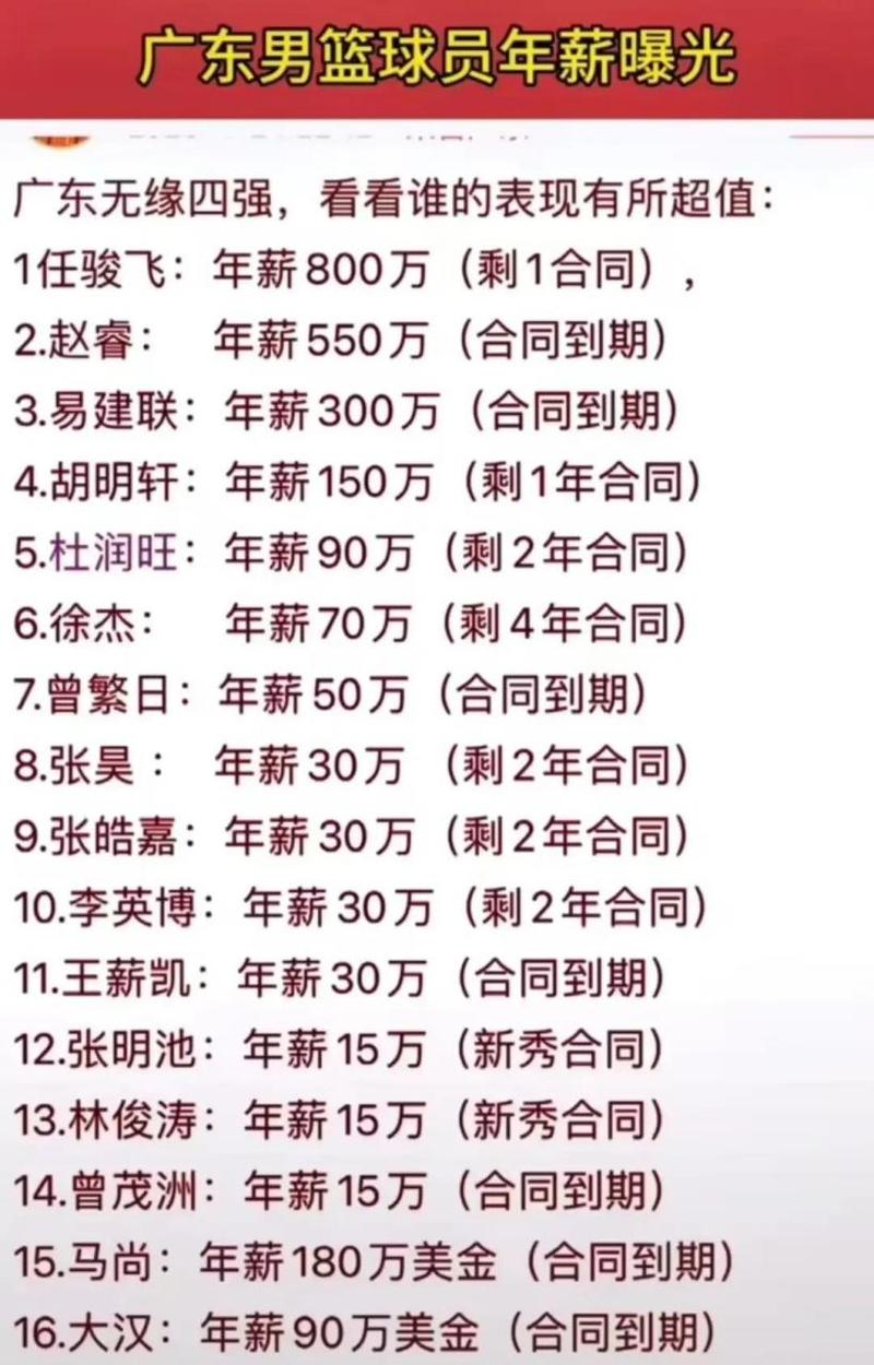 cba哪个球员最有钱(cba谁最有钱) 第3张 cba哪个球员最有钱(cba谁最有钱) 第3张