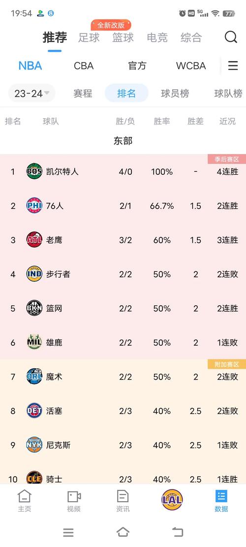 nba常规赛打几节,nba常规赛多少分钟一节? 第2张 nba常规赛打几节,nba常规赛多少分钟一节? 第2张