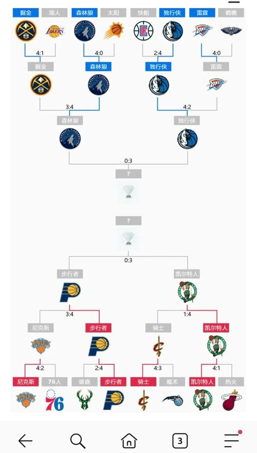 nba常规赛打几节,nba常规赛多少分钟一节? 第3张 nba常规赛打几节,nba常规赛多少分钟一节? 第3张