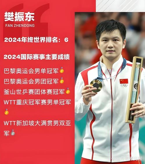 2022世界杯冠军比分是多少啊，世界杯冠军最新？  第6张