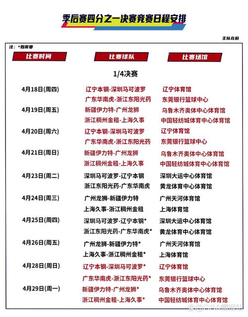 cba季后赛赛制规则,CBA季后赛赛制规则第一名和第四名? 第2张 cba季后赛赛制规则,CBA季后赛赛制规则第一名和第四名? 第2张