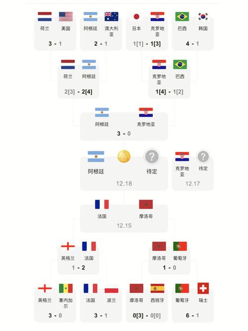 世界杯阿根廷克罗地亚比分预测(世界杯阿根廷克罗地亚比分预测最新) 第6张 世界杯阿根廷克罗地亚比分预测(世界杯阿根廷克罗地亚比分预测最新) 第6张