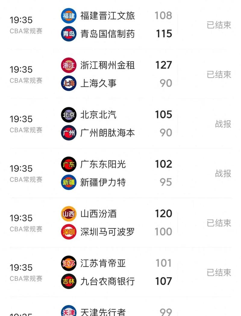 cba最新战况排名表,cba最新战报和积分榜? 第3张 cba最新战况排名表,cba最新战报和积分榜? 第3张