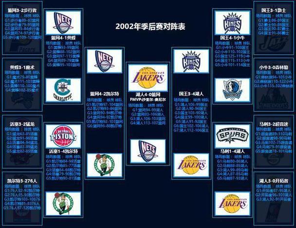 纽约尼克斯vs雷霆（纽约尼克斯队）  第4张