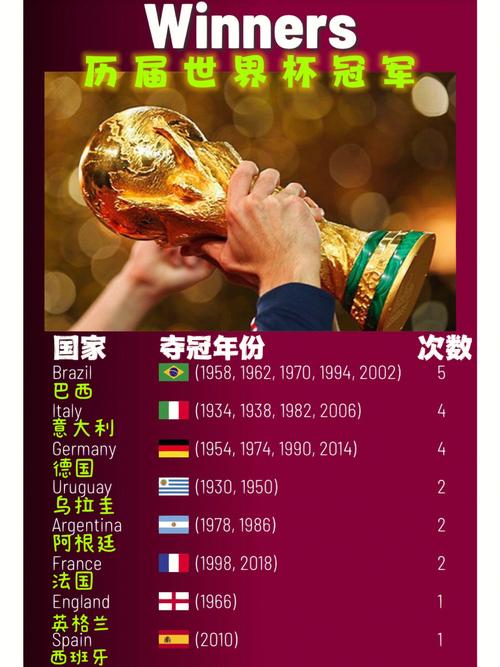 2018世界杯冠军队预测,2018年世界杯冠军阵容 第5张 2018世界杯冠军队预测,2018年世界杯冠军阵容 第5张