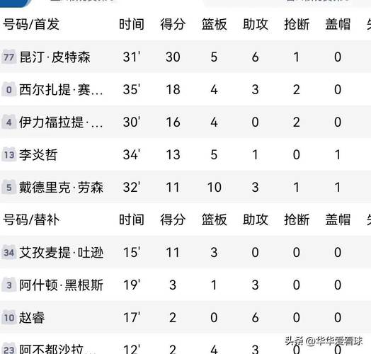国家cba联赛排名单（cba国家队都有谁）  第4张