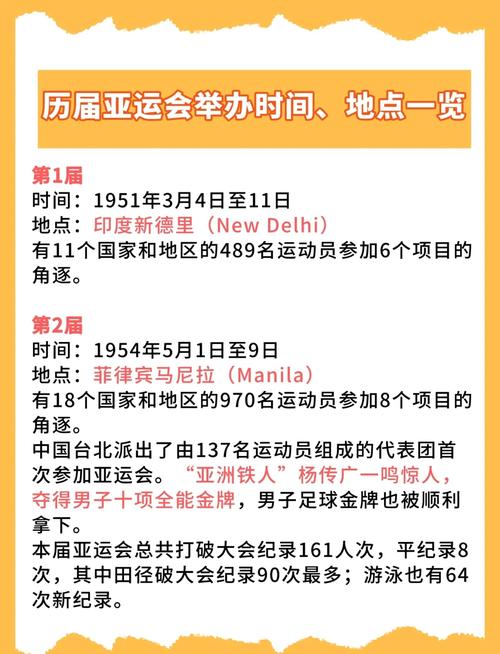 亚运会是哪一年开始的，亚运会是哪一年开始的比赛  第2张