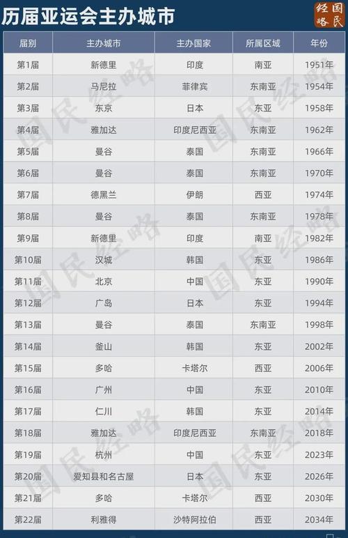 亚运会是哪一年开始的，亚运会是哪一年开始的比赛  第6张