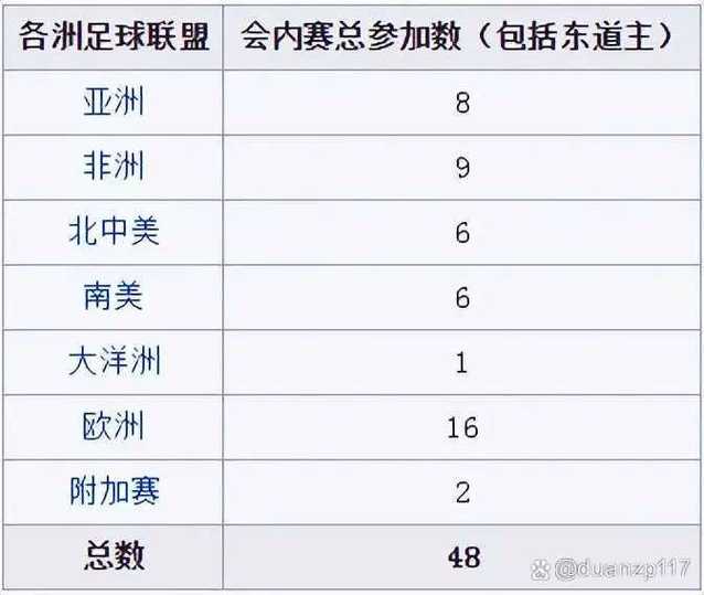 2022年的世界杯举行在哪里(2022年世界杯举行地点) 第3张 2022年的世界杯举行在哪里(2022年世界杯举行地点) 第3张