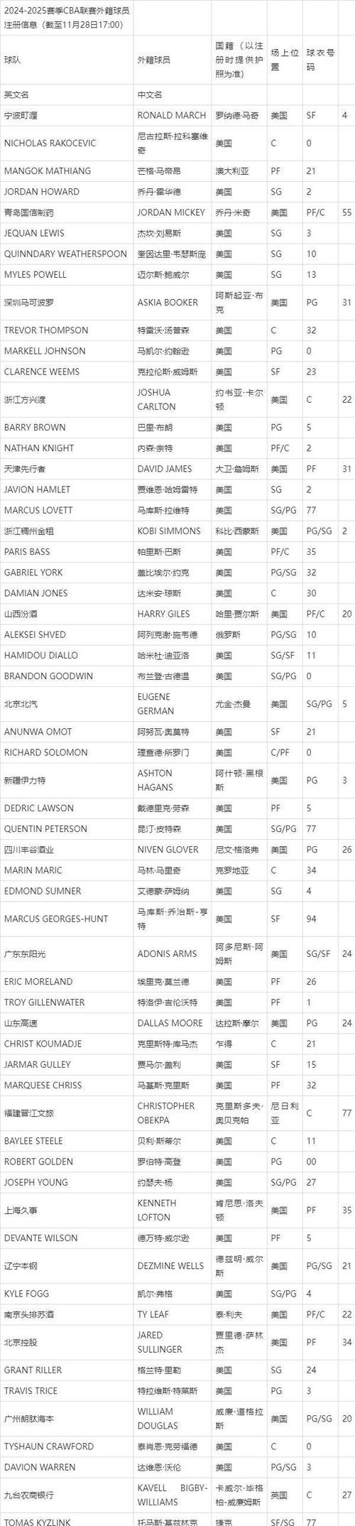 cba一队有几个外援,cba每支球队有几个外援? 第1张 cba一队有几个外援,cba每支球队有几个外援? 第1张