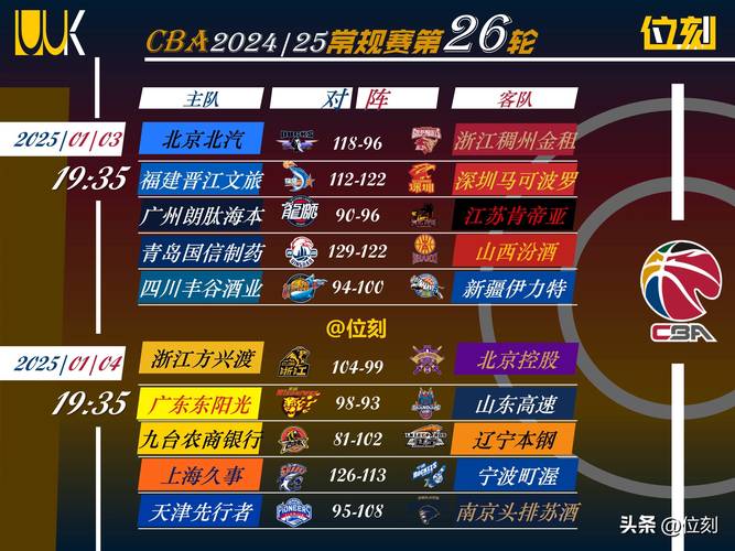 cba总共打多少轮球,cba总共打多少轮球了 第4张 cba总共打多少轮球,cba总共打多少轮球了 第4张