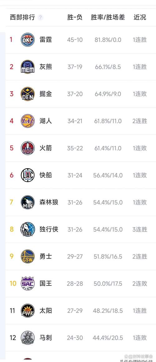 篮网实力怎么样,篮网强不强? 第4张 篮网实力怎么样,篮网强不强? 第4张