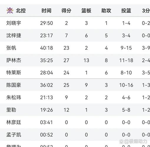 北京男篮vs吉林男篮,吉林男篮对北京男篮 第3张 北京男篮vs吉林男篮,吉林男篮对北京男篮 第3张