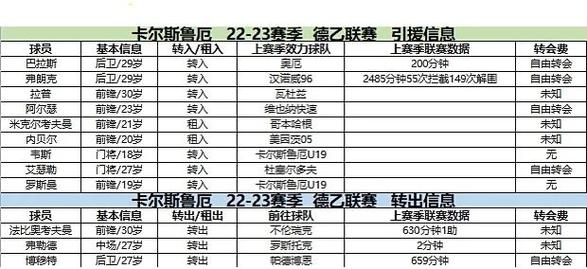 德甲德乙最新战报,德甲最新赛果? 第3张 德甲德乙最新战报,德甲最新赛果? 第3张