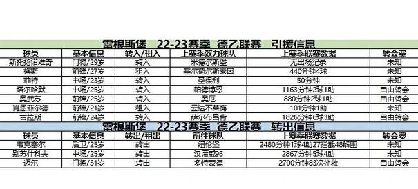 德甲德乙最新战报,德甲最新赛果? 第4张 德甲德乙最新战报,德甲最新赛果? 第4张
