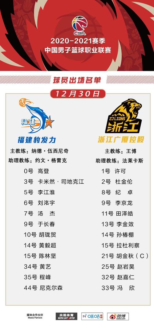 cba篮球队队员名单(cba篮球成员) 第2张 cba篮球队队员名单(cba篮球成员) 第2张