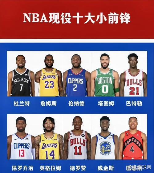 cba历史十大小前锋,cba历史十大小前锋球员? 第2张 cba历史十大小前锋,cba历史十大小前锋球员? 第2张