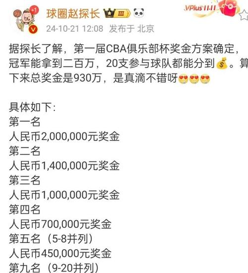 cba冠军奖励是什么,cba冠军奖金球员怎么分? 第6张 cba冠军奖励是什么,cba冠军奖金球员怎么分? 第6张