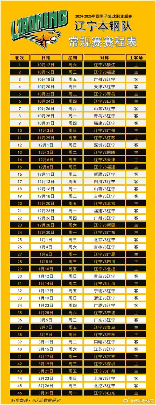 cba往年开赛时间表(每年cba开赛时间) 第7张 cba往年开赛时间表(每年cba开赛时间) 第7张