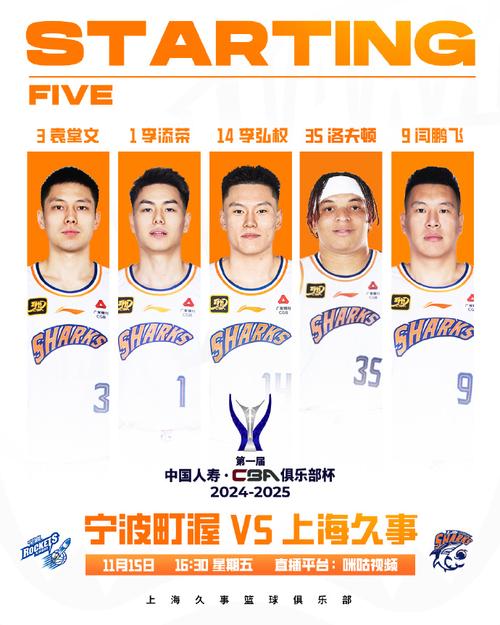 cba上海队队员名单(cba上海队2020队员) 第1张 cba上海队队员名单(cba上海队2020队员) 第1张