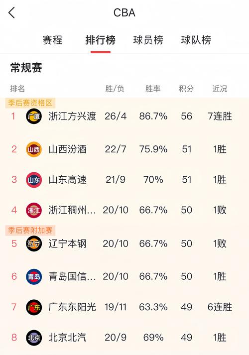 CBA各队历史得分王(cba 历史得分王) 第1张 CBA各队历史得分王(cba 历史得分王) 第1张