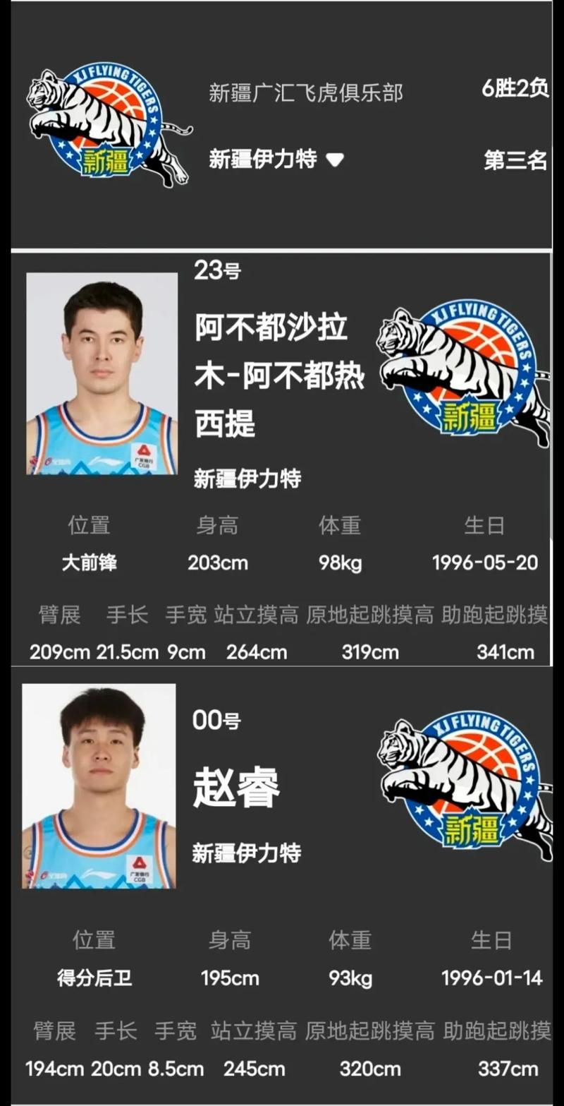 cba球员年龄排名榜,cba目前年龄最大的人? 第2张 cba球员年龄排名榜,cba目前年龄最大的人? 第2张