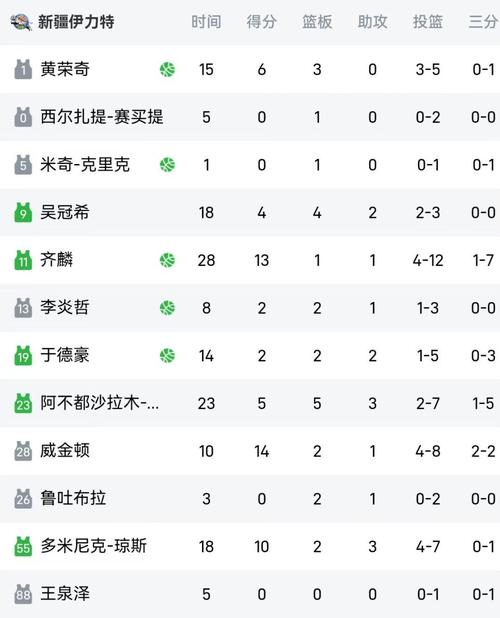 cba球员年龄排名榜,cba目前年龄最大的人? 第4张 cba球员年龄排名榜,cba目前年龄最大的人? 第4张