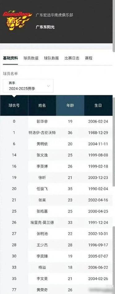 cba球员年龄排名榜,cba目前年龄最大的人? 第5张 cba球员年龄排名榜,cba目前年龄最大的人? 第5张