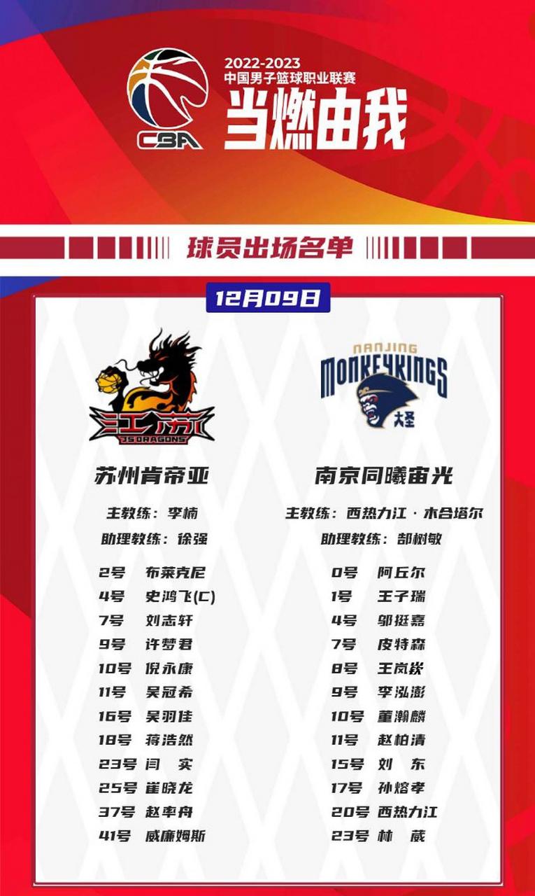 cba球员年龄排名榜,cba目前年龄最大的人? 第6张 cba球员年龄排名榜,cba目前年龄最大的人? 第6张