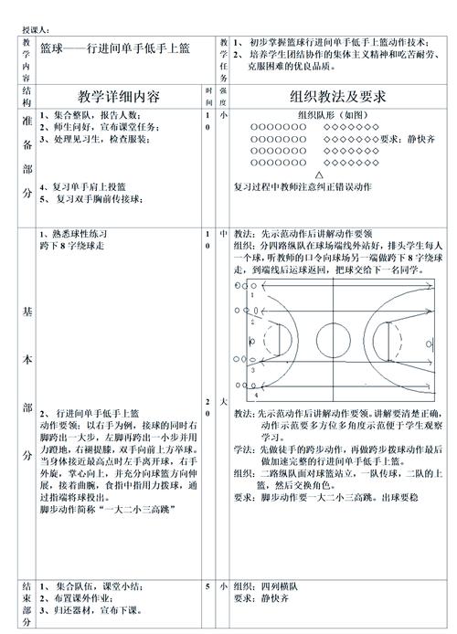 篮球教学重点与难点(篮球教学重点与难点总结) 第2张 篮球教学重点与难点(篮球教学重点与难点总结) 第2张